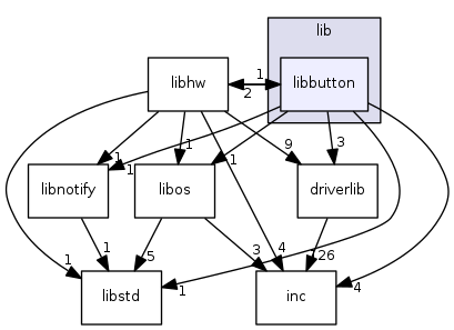 lib/libbutton
