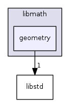 lib/libmath/geometry