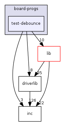 board-progs/test-debounce