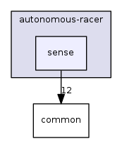 board-progs/autonomous-racer/sense