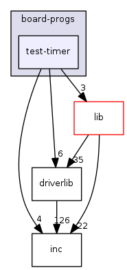 board-progs/test-timer