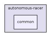 board-progs/autonomous-racer/common