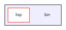 bin