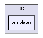 bin/lisp/templates