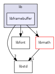 lib/libframebuffer