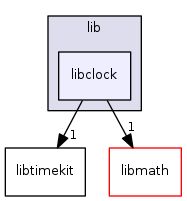 lib/libclock