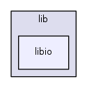 lib/libio