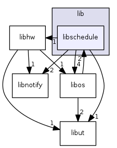 lib/libschedule