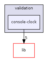 validation/console-clock