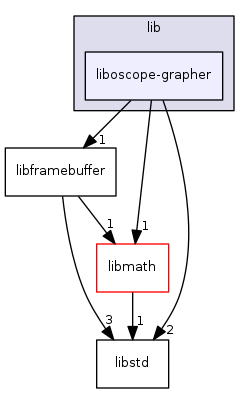 lib/liboscope-grapher