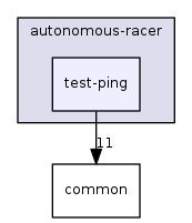 board-progs/autonomous-racer/test-ping