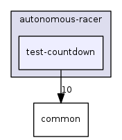 board-progs/autonomous-racer/test-countdown