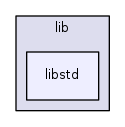 lib/libstd