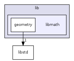 lib/libmath