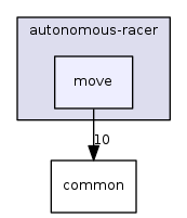 board-progs/autonomous-racer/move