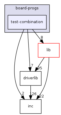 board-progs/test-combination
