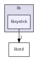 lib/libsystick