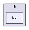 lib/libut