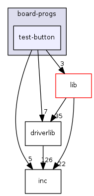 board-progs/test-button