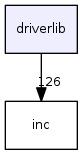 driverlib