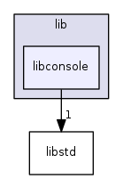 lib/libconsole