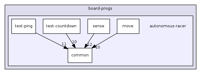 board-progs/autonomous-racer