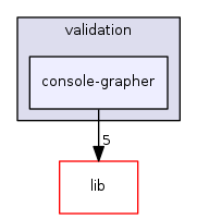 validation/console-grapher