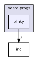 board-progs/blinky