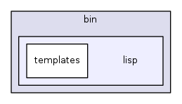 bin/lisp