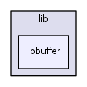lib/libbuffer