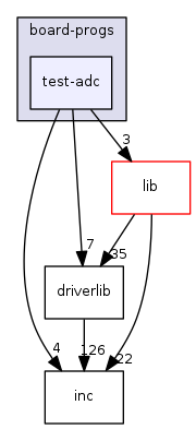 board-progs/test-adc
